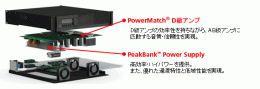 PowerMatch PM8250N1